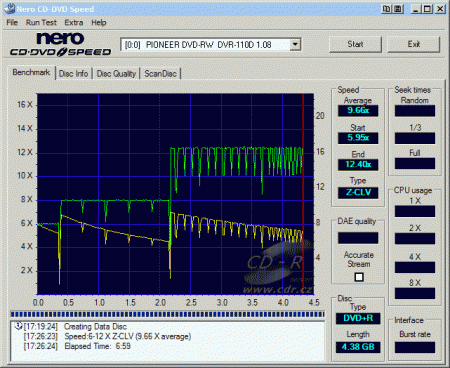 Pioneer DVR-110D - CDspeed zápis DVD+R TY 8×@12×