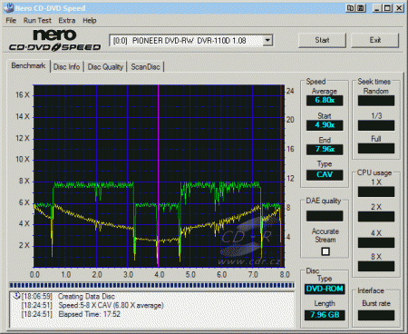 Pioneer DVR-110D - CDspeed zápis DVD+R DL