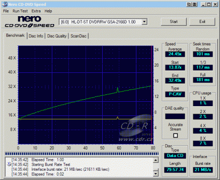 LG GSA-2166D - CDspeed čtení CD-RW