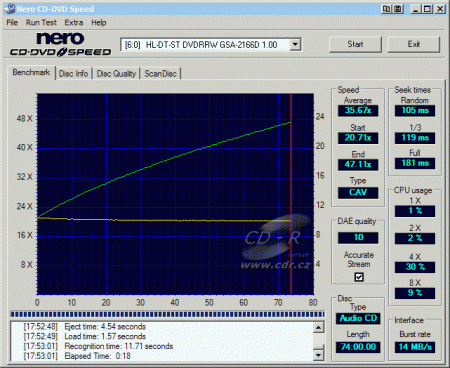 LG GSA-2166D - CDspeed čtení CD-DA