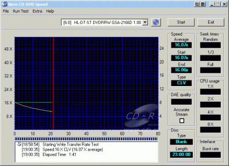 LG GSA-2166D - CDspeed zápis CD-R 8 cm