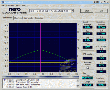 LG GSA-2166D - CDspeed čtení DVD video DL