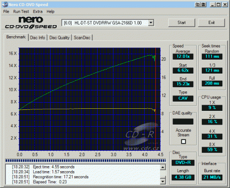 LG GSA-2166D - CDspeed čtení DVD+R data