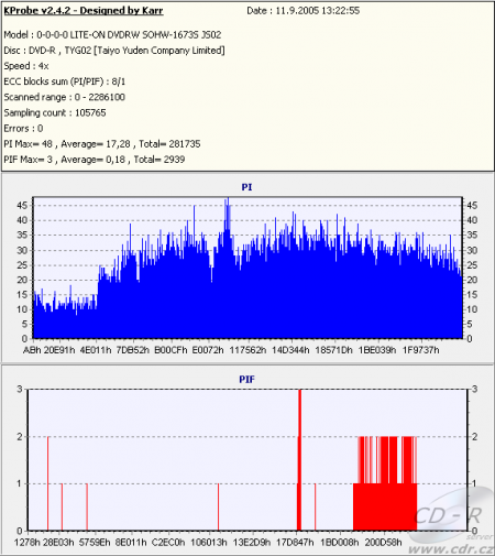 LG GSA-2166D - KProbe PIPO DVD-R TY 8×