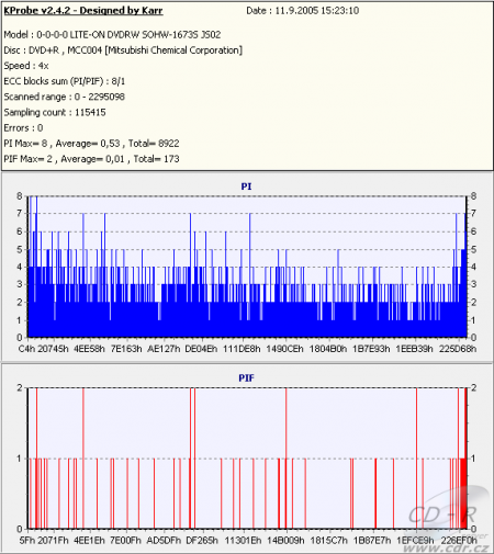 LG GSA-2166D - KProbe PIPO DVD+R Verbatim 16×