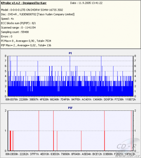 LG GSA-2166D - KProbe PIPO DVD+R TY 8×