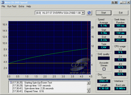 LG GSA-2166D - CDspeed čtení DVD+R video