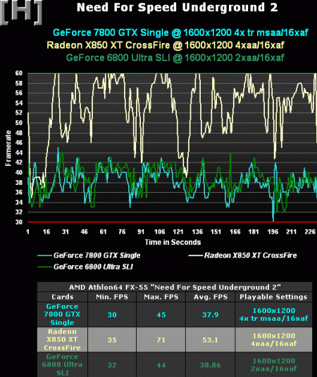 CrossFire test: NFS Underground 2