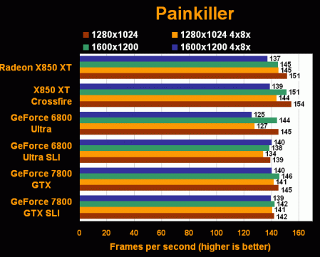 CrossFire test: PainKiller