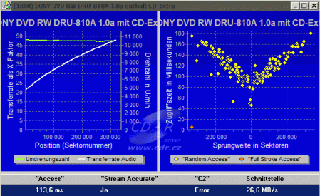 Sony DRU-810A - CD benchmark čtení CD-DA Key2Audio