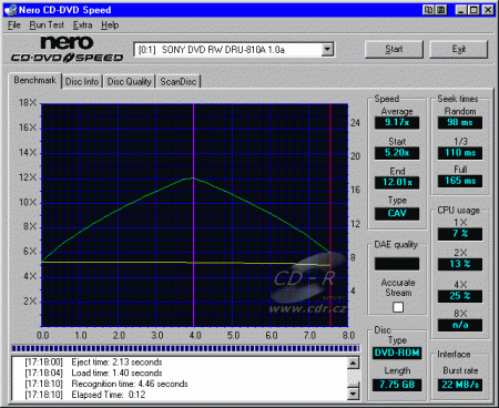 Sony DRU-810A - CDspeed čtení DVD-ROM DL