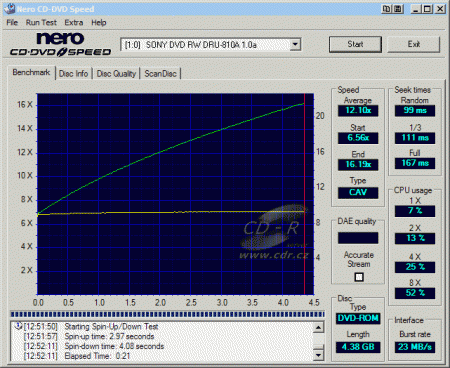 Sony DRU-810A - CDspeed čtení DVD+R data