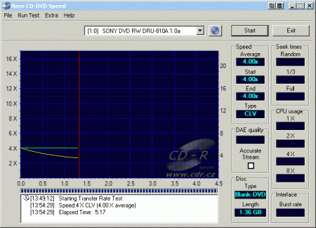 Sony DRU-810A - CDspeed zápis DVD-R 8 cm