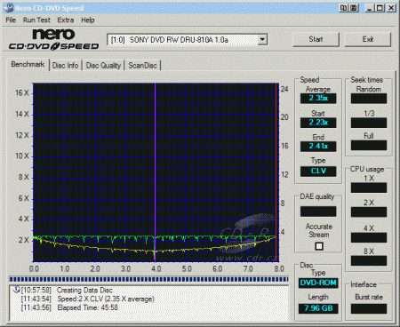 Sony DRU-810A - CDspeed zápis DVD+R DL Imation 2,4×