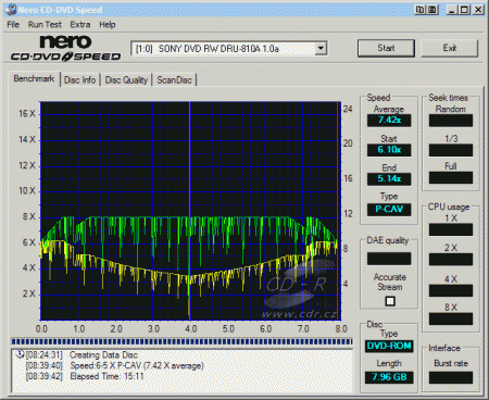 Sony DRU-810A - CDspeed zápis DVD+R DL Verbatim 2,4×@8×