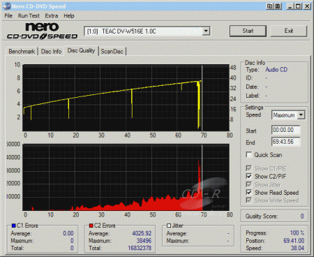 Teac DV-W516E - CDspeed CD quality check