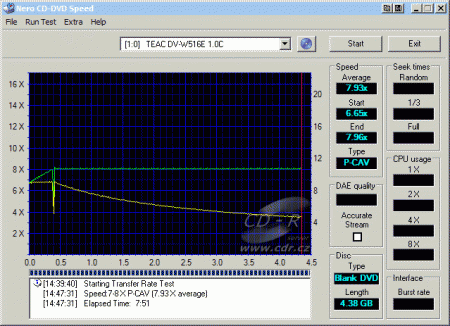 Teac DV-W516E - CDspeed zápis DVD-R Verbatim 8×