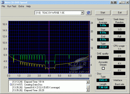 Teac DV-W516E - CDspeed zápis DVD-R DL