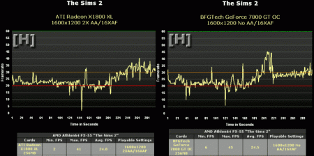 Radeon X1?00 test Sims 2