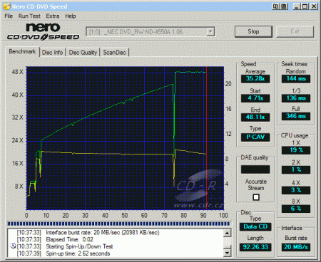 NEC ND-4550A - CDspeed čtení CD-R 92 min.