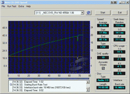 NEC ND-4550A - CDspeed čtení CD-DA