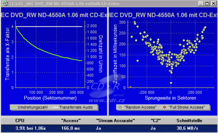 NEC ND-4550A - CD Benchmark čtení CD-DA Key2Audio