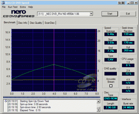 NEC ND-4550A - CDspeed čtení DVD+R DL data