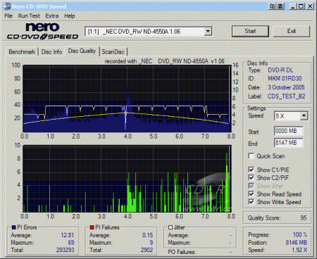 NEC ND-4550A - CDspeed kvalita DVD-R DL Verbatim 4×@6×