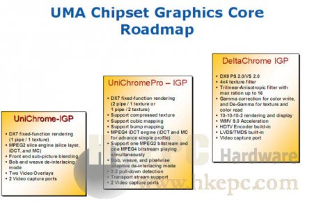 Popis vlastností integrovaných grafických procesorů v čipsetech 