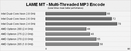 LAME MT - Multi-Threaded MP3 Encode