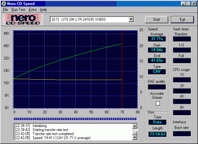 LiteOn LTR-24103S: Čtení dat