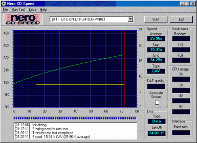 LiteOn LTR-24103S: Čtení dat z CD-RW