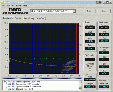 Pioneer DVR-110 - CDspeed čtení DVD-RAM