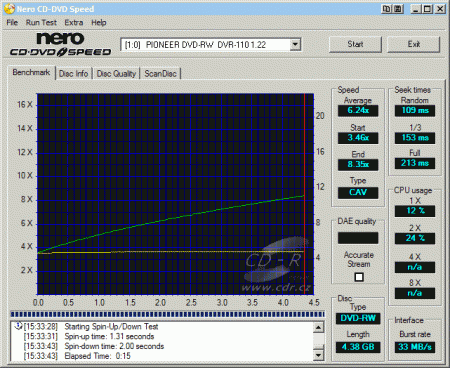 Pioneer DVR-110 - CDspeed čtení DVD-RW video