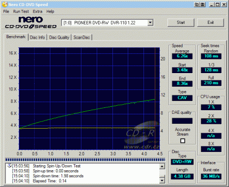 Pioneer DVR-110 - CDspeed čtení DVD+RW data