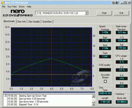 Pioneer DVR-110 - CDspeed čtení DVD-R DL data