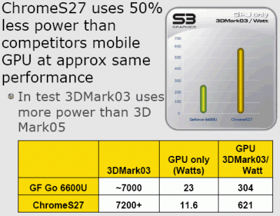 S3 Chrome S27 výkon/spotřeba v 3D Marku 03