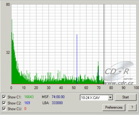 C1C2CU dodané médium HP LightScribe