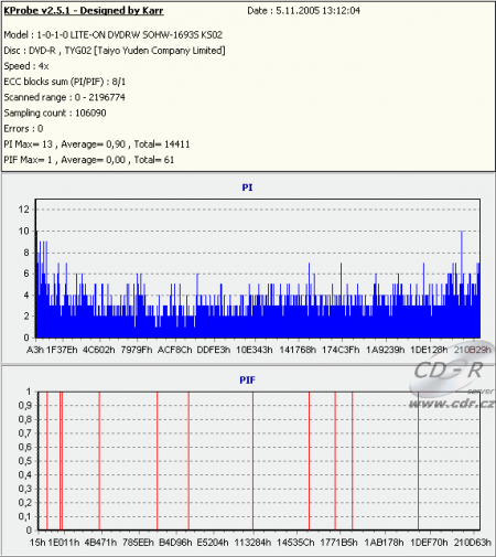 KProbe PIPO DVD-R Taiyo Yuden 8×