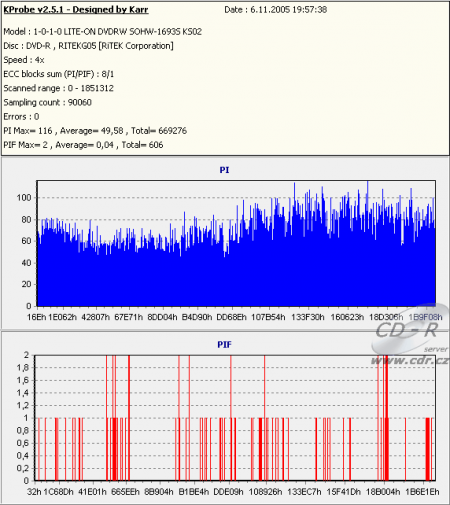 KProbe PIPO DVD-R Arita 8×