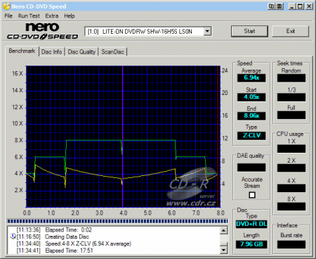 CDspeed zápis DVD+R DL Verbatim 8×