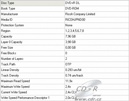 Info o DVD+R DL Imation s Book Type DVD-ROM