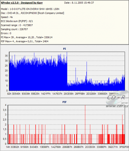 KProbe PIPO DVD+R DL Imation 4× Book type DVD-ROM