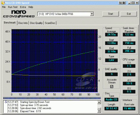 HP dvd840i - CDspeed čtení CD-DA 99 min.