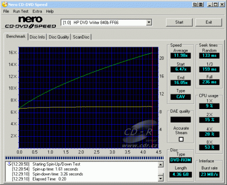 HP dvd840i - CDspeed čtení DVD-ROM