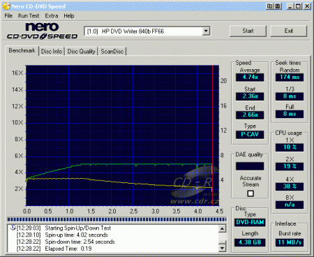 HP dvd840i - CDspeed čtení DVD-RAM 5×