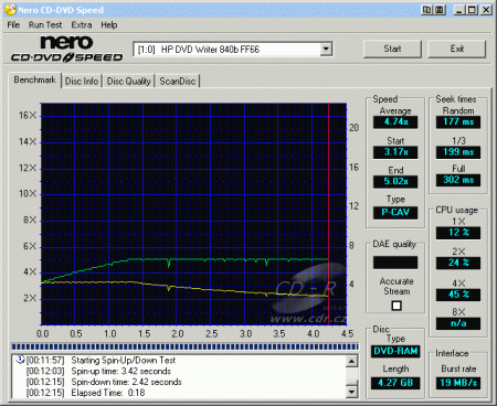 HP dvd840i - CDspeed čtení DVD-RAM 3×