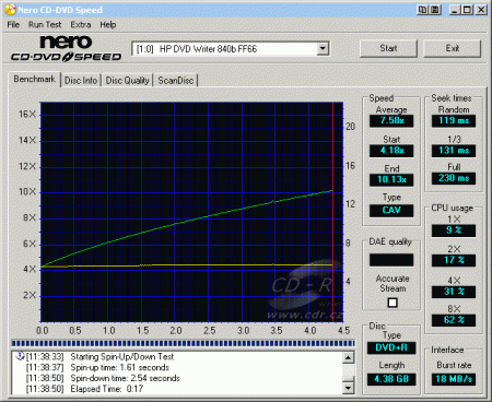 HP dvd840i - CDspeed čtení DVD+R