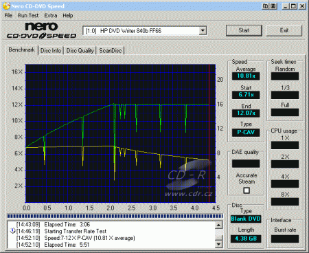 HP dvd840i - CDspeed zápis DVD-R 12×