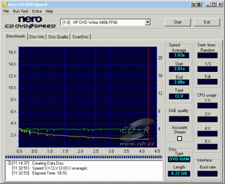 HP dvd840i - CDspeed zápis DVD-RAM 3×